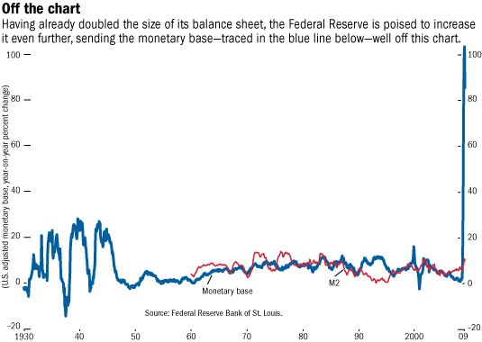 Who is to Blame for the Financial Crisis and Ensuing Economic Crisis