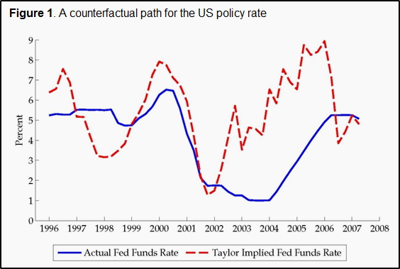 Who is to Blame for the Financial Crisis and Ensuing Economic Crisis