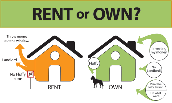 Who Should Buy Rent To Own