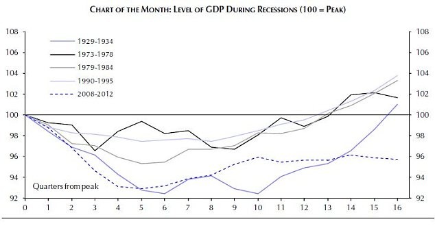 Why 2013 will End in a Severe Recession