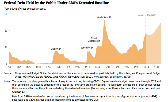 Why a Rise in National Debt Is a Good Thing