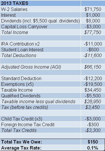 Avoiding Triple Taxation The Deduction of Dividends from Taxable Income