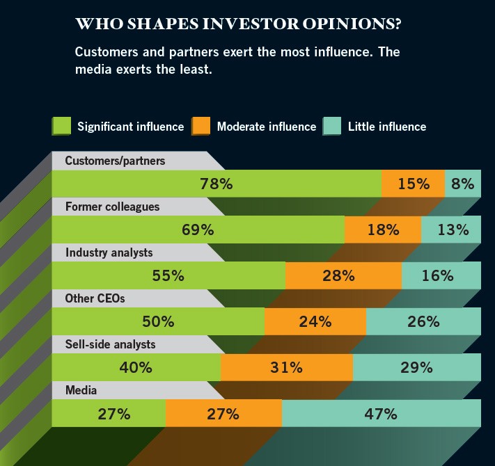 why-and-how-to-use-enterprise-value-in-evaluating-stocks-investing-post