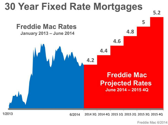 Why are 30 year fixed mortgage rates increasing so much over the past month Interest on Why are 30 year fixed mortgage rates increasing so much over the past month Interest on