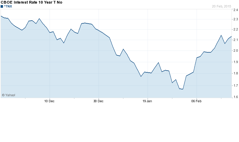 Why Are Dividend Investors Getting Nervous