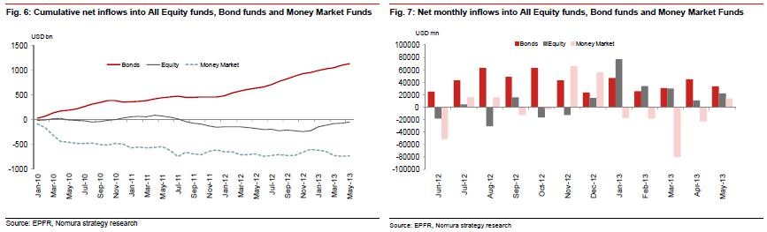 Why Are Japanese Still Dumping Foreign Bonds