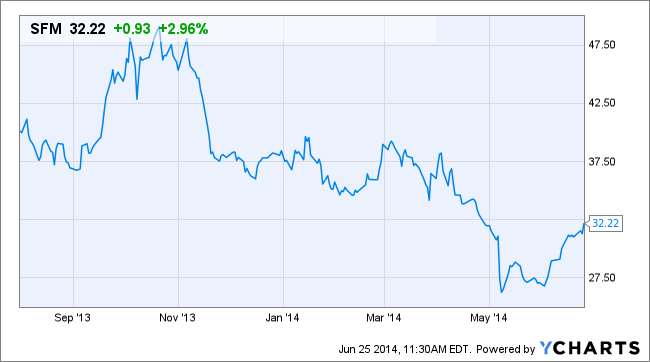 Why Are Stocks Rising Why Are Stocks Rising