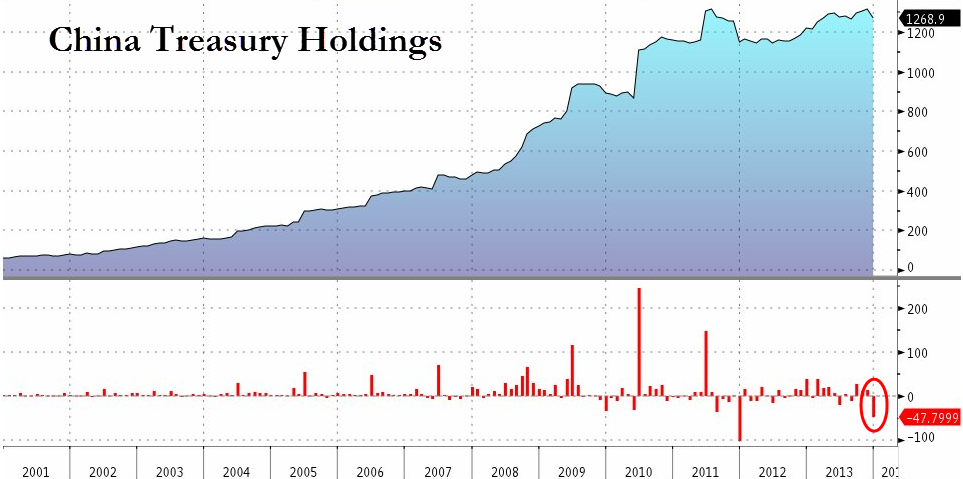 Why Are Japanese Still Dumping Foreign Bonds