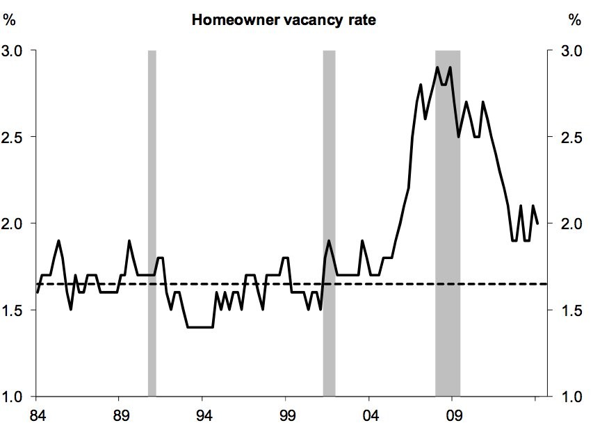 Why Aren t Young People Buying Homes