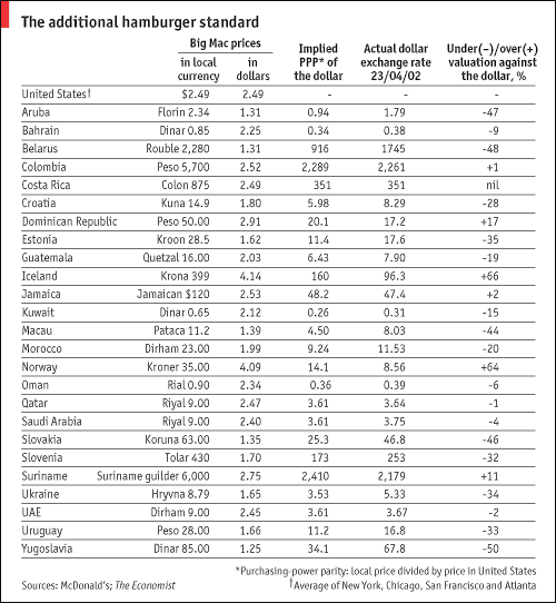Why Big Macs Are Cheap In Argentina Why Big Macs Are Cheap In Argentina