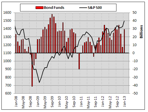 Why Buy a Municipal Bond Fund