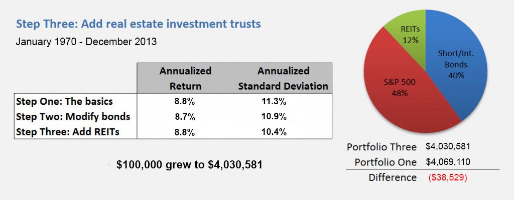 Why Buy and Hold Stock Strategy is Good for LongTerm Investment