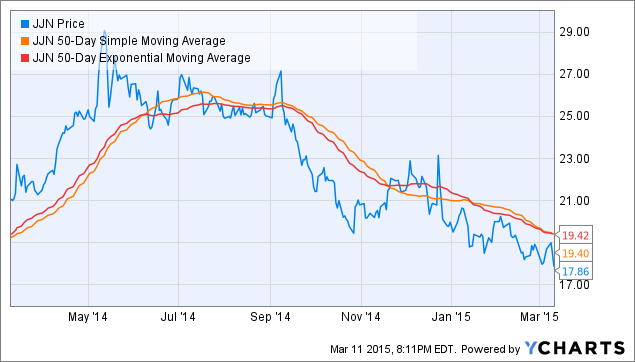 Why commodities ETFs are right for your portfolio now