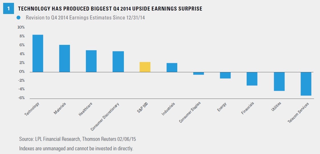 Why Companies Should Offer Guidance on Earnings