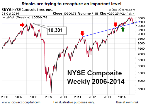 Why Did the Dow Crash 500 Points (NYSE DIA NYSE IWM NYSE SPY NASDAQ QQQ NYSE VXX NYSE IYR)