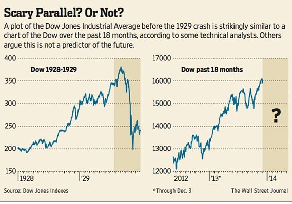 Why did the stock market crash