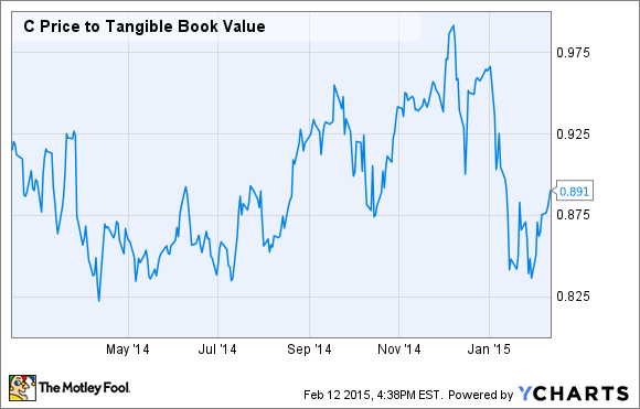 Why Dividends Are Important To The Portfolio Of Every Investor