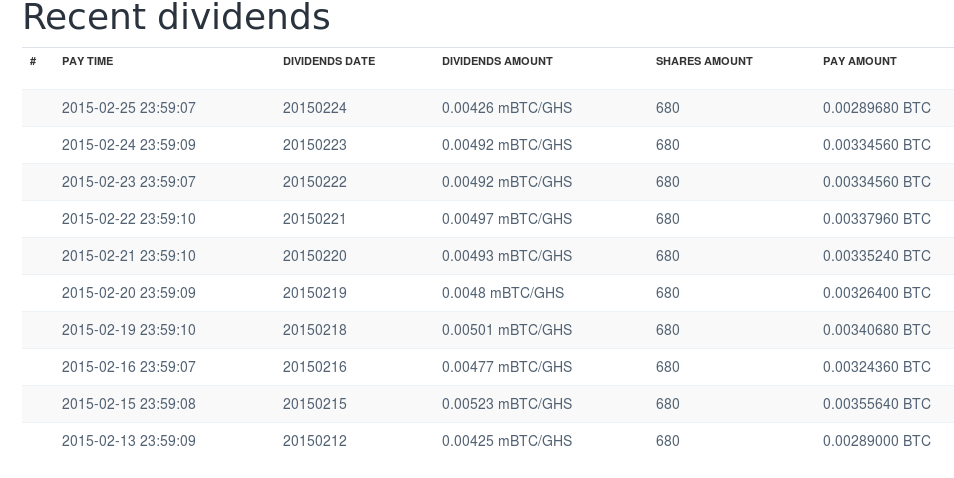 Why dividends matter – and how to find them