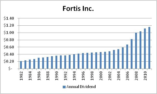 Why Dividends Matter Part 2