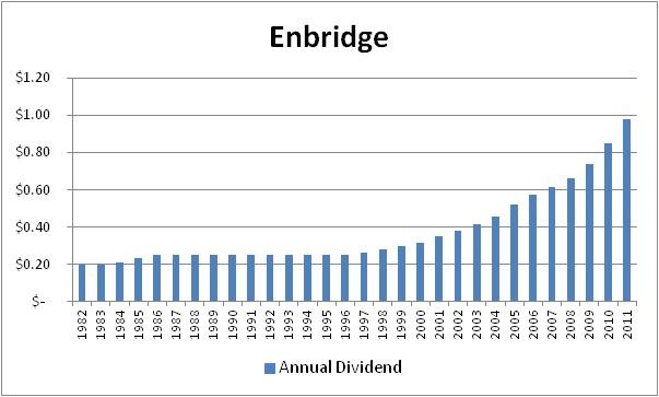 Why Dividends Matter Part 2