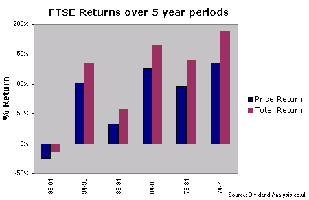 Why Dividends Matter So Much