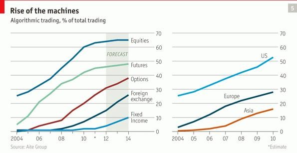 Why Do High Frequency Traders Never Lose Money Why Do High Frequency Traders Never Lose Money