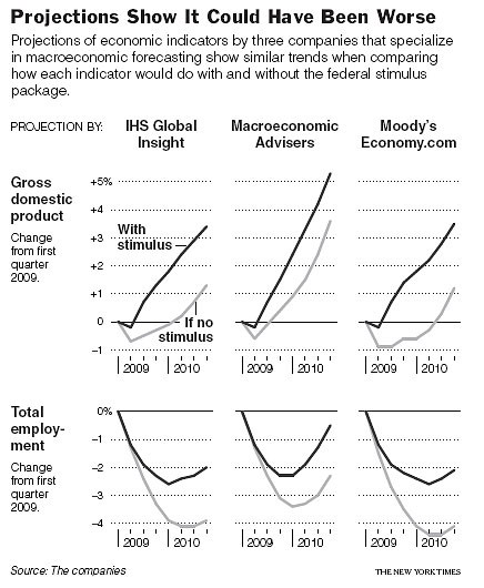 Why Do Macroeconomists Disagree