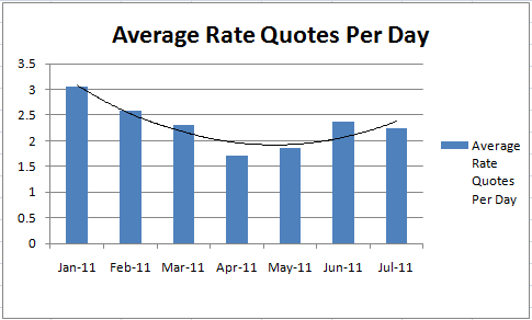 Why do mortgage rates change