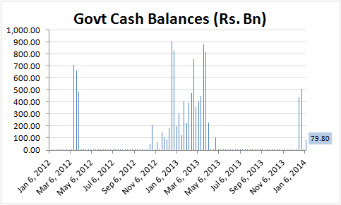 Why does RBI issue or buyback government bonds