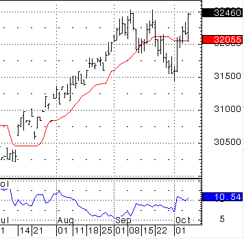 Why Does Stock Volatility Change