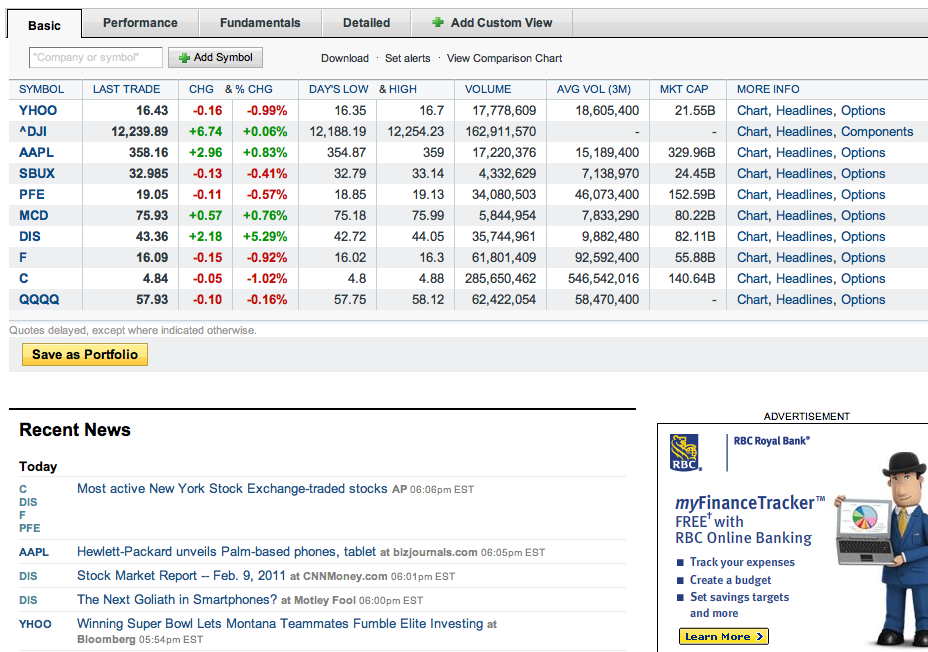 Why does the Dow matter Yahoo Finance UK