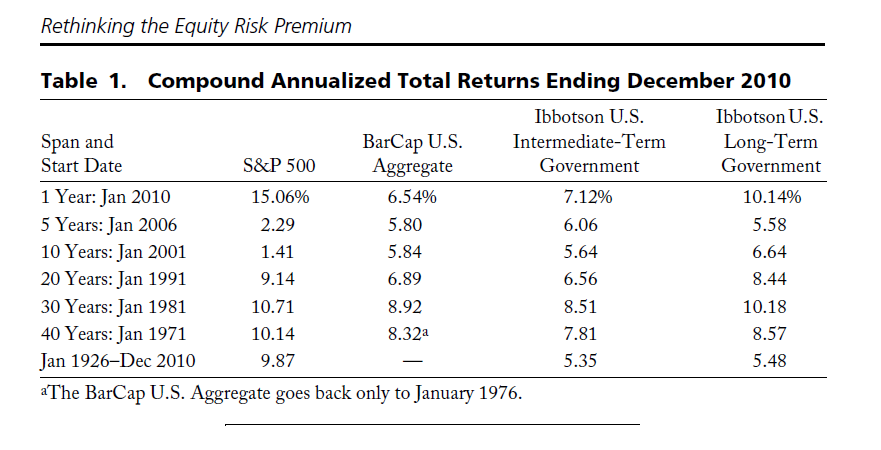 Why Emerging Markets Bonds Can Continue to Outperform AOL On