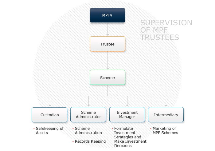 Why Employ a Corporate Trustee The Costs and Benefits of Using an Institution to Trustee Your