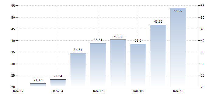 Why Foreign Investments Are Surging In Thailand