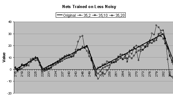 Why Genetic Algorithms and Neural Networks will always be a lower priority of forecasting the