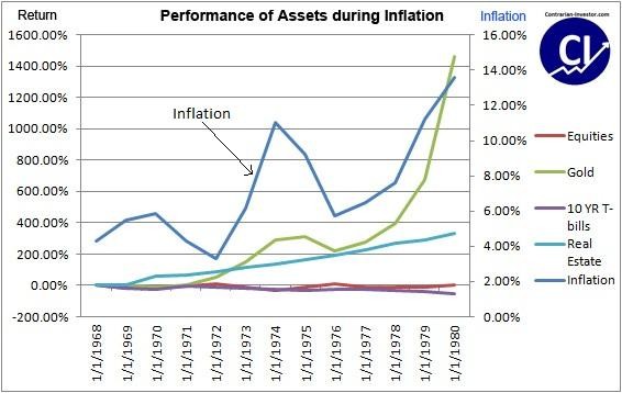 Why Gold Will Outperform Bonds