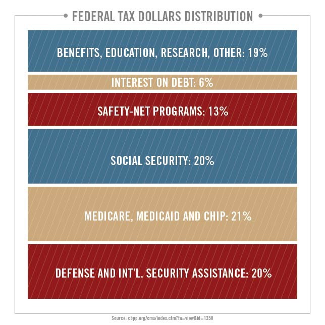 Why High Income Earners Need To Pay Extra Attention To 2013 Estimated Tax Payments