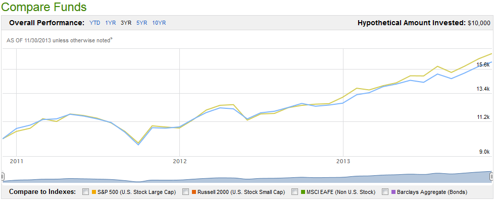 Why Hyperactively Managed Funds Outperform