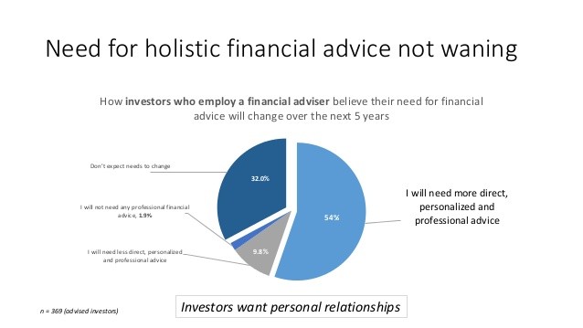 Why I Don t Use a Financial Adviser Why I Don t Use a Financial Adviser