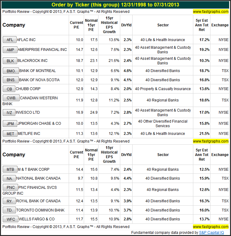 Why I Like Bank Of Nova Scotia As A Long Term Dividend Growth Stock The Bank of Nova Scotia (NYSE