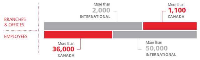 Why I Like Bank Of Nova Scotia As A Long Term Dividend Growth Stock The Bank of Nova Scotia (NYSE