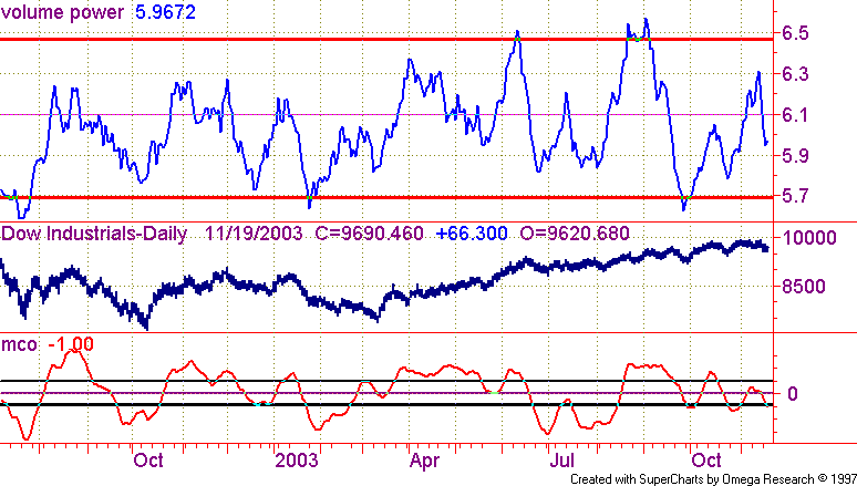 Where to start looking for a market bottom with