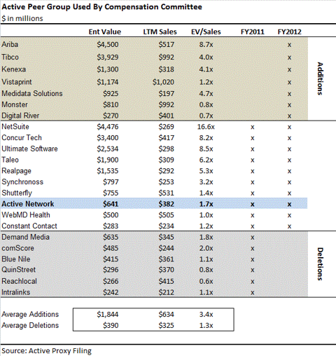Why I Think Netsuite (N) Is Grossly Overvalued Why I Think Netsuite (N) Is Grossly Overvalued