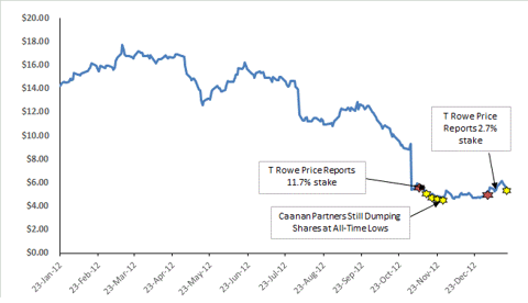 Why I Think Netsuite (N) Is Grossly Overvalued Why I Think Netsuite (N) Is Grossly Overvalued