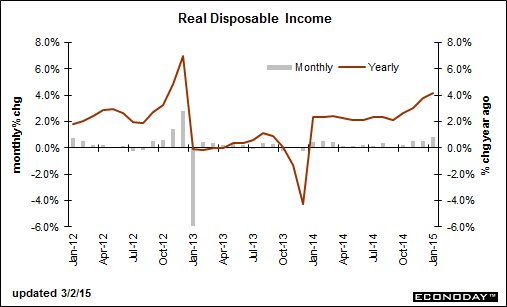 Why I want the Fed to Raise Interest Rates