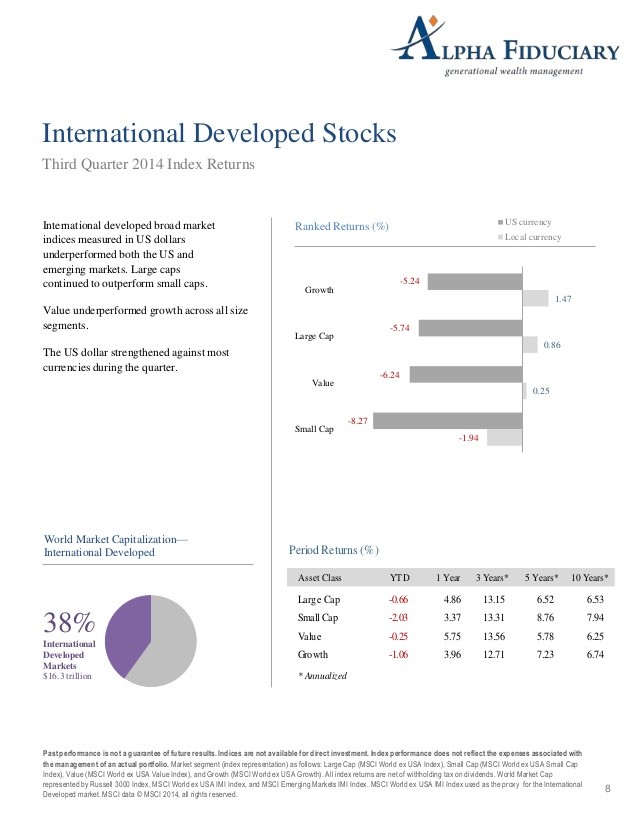 Why Invest in International Small Cap Stocks