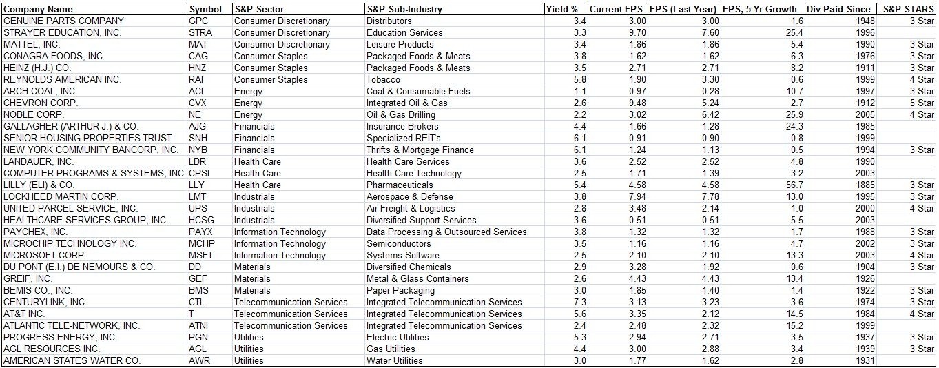 Why Investors Need to Rebalance Their Portfolios_3 Why Investors Need to Rebalance Their Portfolios_3