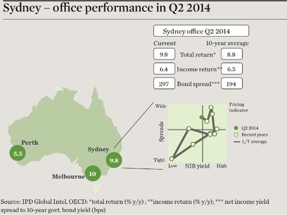 Why investors should be wary of history suggests