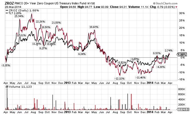 Why Investors Should Stick with Fixed Income