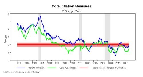 Why Is 2% Inflation Our Goal Why Is 2% Inflation Our Goal